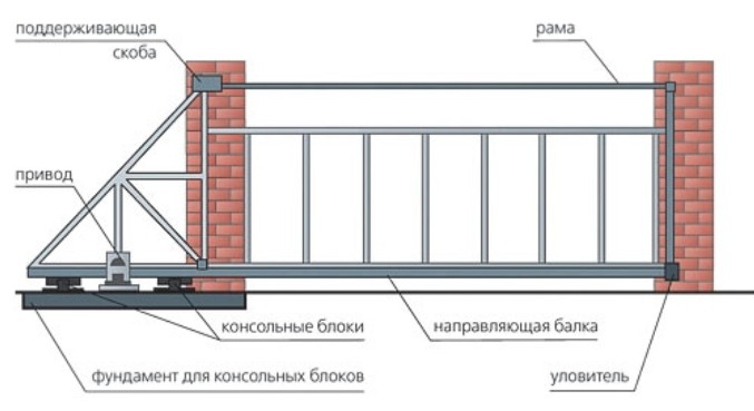 Студия евроремонта Квадрат +, Полтава: ворота, изготовление, установка